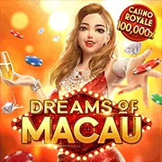 Cơ chế hoạt động của Slot Game
